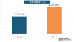 <b>2017家拆品牌大清点本来这些品牌最受欢送！</b>